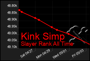 Total Graph of Kink Simp