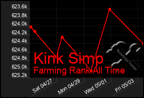 Total Graph of Kink Simp