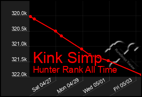 Total Graph of Kink Simp