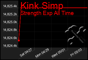 Total Graph of Kink Simp