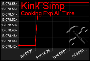 Total Graph of Kink Simp