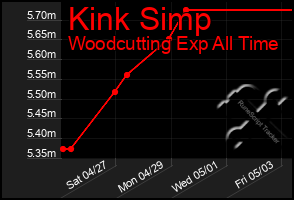 Total Graph of Kink Simp