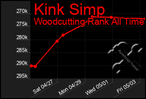 Total Graph of Kink Simp