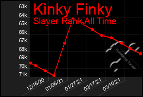 Total Graph of Kinky Finky