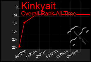 Total Graph of Kinkyait