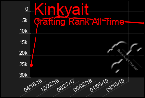 Total Graph of Kinkyait