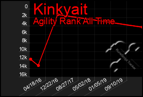 Total Graph of Kinkyait