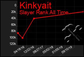 Total Graph of Kinkyait