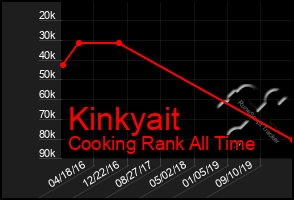 Total Graph of Kinkyait