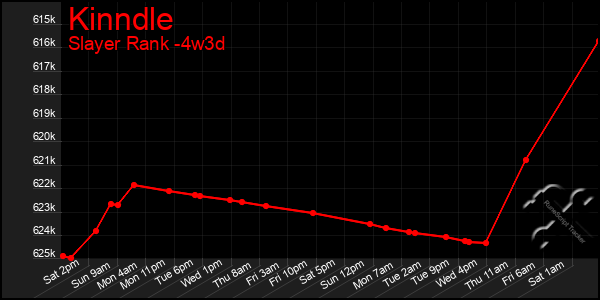 Last 31 Days Graph of Kinndle