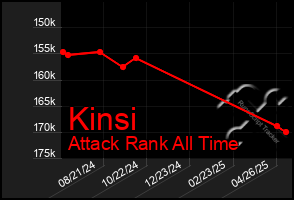 Total Graph of Kinsi