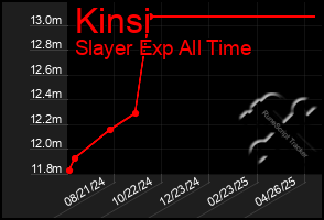 Total Graph of Kinsi