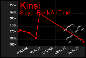 Total Graph of Kinsi