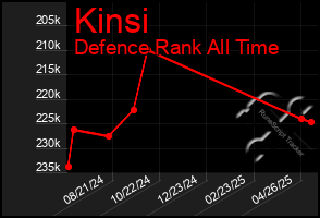 Total Graph of Kinsi