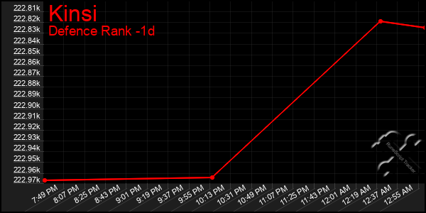 Last 24 Hours Graph of Kinsi