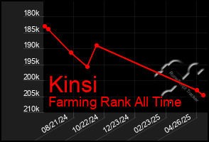 Total Graph of Kinsi