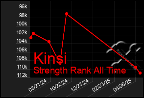 Total Graph of Kinsi
