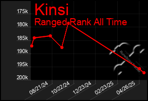 Total Graph of Kinsi