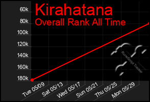 Total Graph of Kirahatana