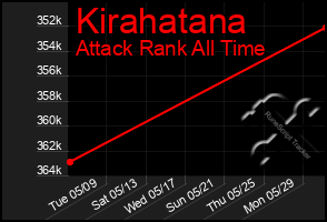 Total Graph of Kirahatana