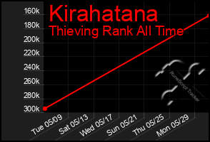 Total Graph of Kirahatana