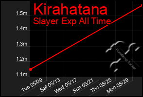 Total Graph of Kirahatana