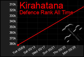 Total Graph of Kirahatana