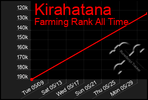 Total Graph of Kirahatana