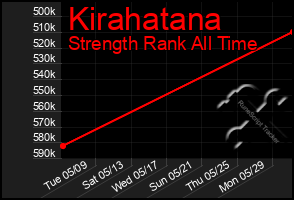 Total Graph of Kirahatana