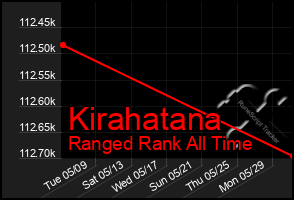 Total Graph of Kirahatana