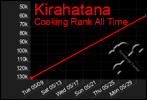 Total Graph of Kirahatana