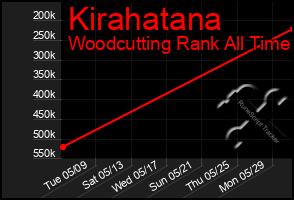 Total Graph of Kirahatana