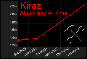 Total Graph of Kiraz