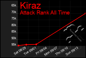 Total Graph of Kiraz