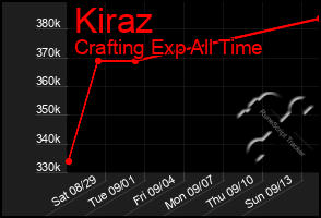 Total Graph of Kiraz