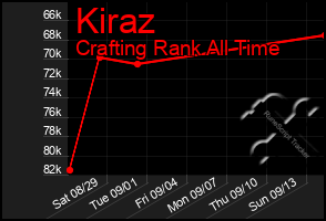 Total Graph of Kiraz