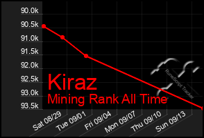 Total Graph of Kiraz