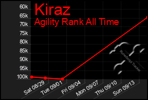 Total Graph of Kiraz