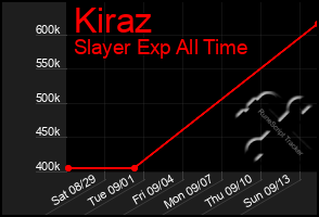 Total Graph of Kiraz