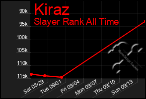 Total Graph of Kiraz