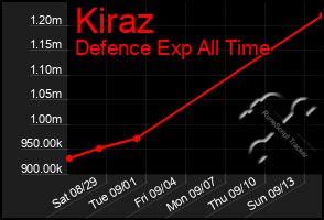 Total Graph of Kiraz