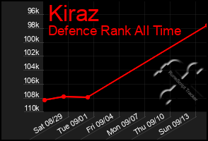 Total Graph of Kiraz