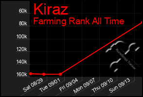 Total Graph of Kiraz