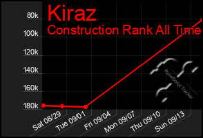 Total Graph of Kiraz