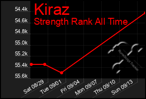 Total Graph of Kiraz