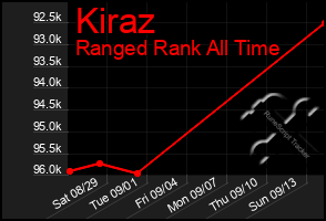 Total Graph of Kiraz