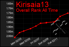 Total Graph of Kirisaia13