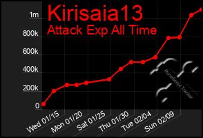 Total Graph of Kirisaia13