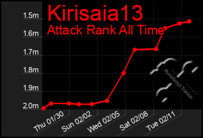 Total Graph of Kirisaia13