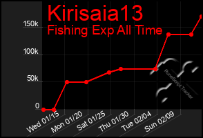 Total Graph of Kirisaia13